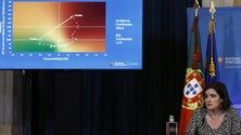 Imagem de Situação da pandemia «continua a degradar-se»