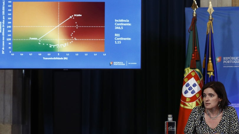 Imagem de Situação da pandemia «continua a degradar-se»