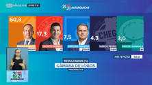 Imagem de Pedro Coelho eleito em Câmara de Lobos