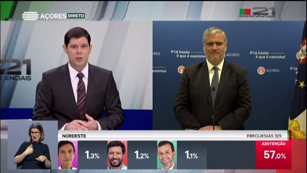 Vasco Cordeiro satisfeito com a reeleição de Marcelo Rebelo de Sousa (Vídeo)