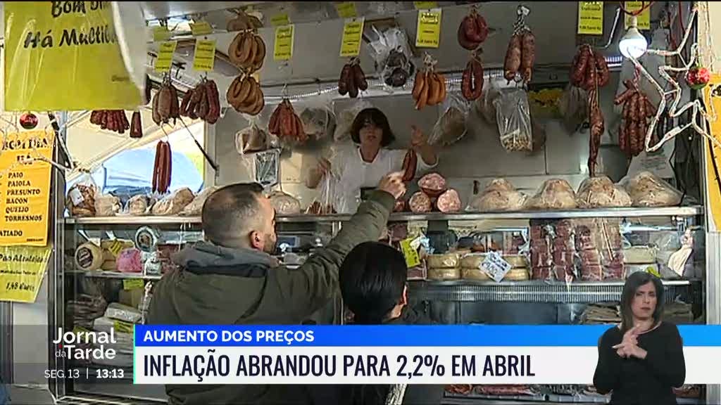 Taxa de inflação em Portugal desacelerou ligeiramente em abril