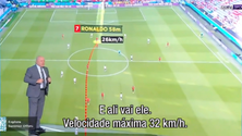 Imagem de Ronaldo à velocidade de Bolt (vídeo)