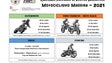 Imagem de Já estão acertadas as datas para os eventos de motociclismo na Madeira para 2021
