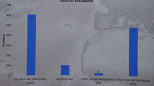Imagem de Centro de busca e salvamento resgatou 54 vidas em 2020 (Vídeo)