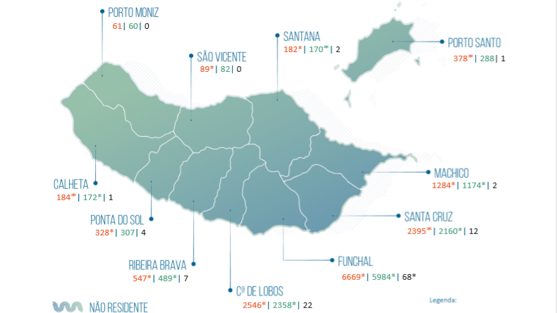 Imagem de Câmara de Lobos e Santa Cruz agravam situação