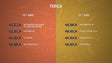 Imagem de Estudar Com Autonomia: Sétima emissão das aulas transmitidas pela RTP-Madeira (Vídeo)