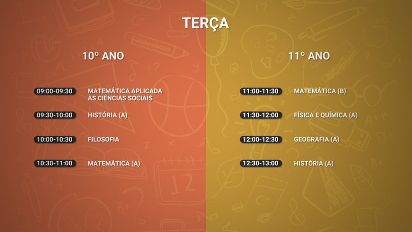 Estudar Com Autonomia: Sétima emissão das aulas transmitidas pela RTP-Madeira (Vídeo)