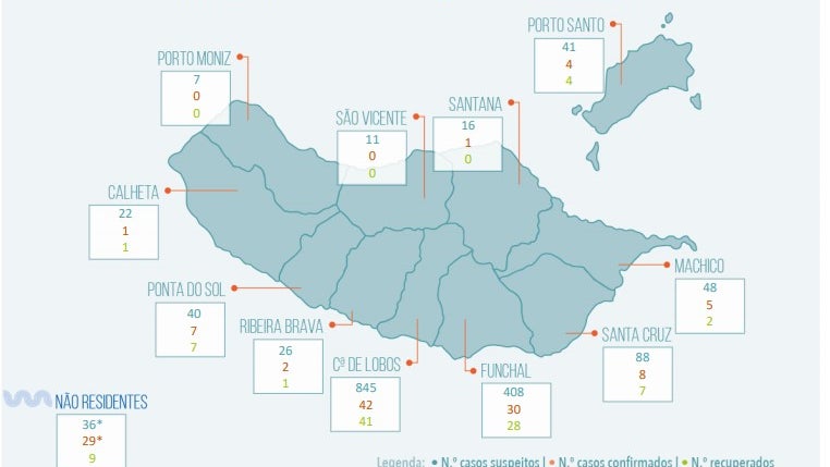 Há mais dois casos de Covid-19 na Madeira