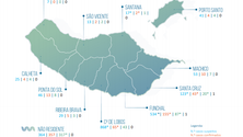Imagem de Há sete novos casos de Covid-19 na Madeira, seis de transmissão local