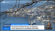 Imagem de No primeiro trimestre deste ano foram mais as empresas constituídas do que as que se dissolveram (vídeo)