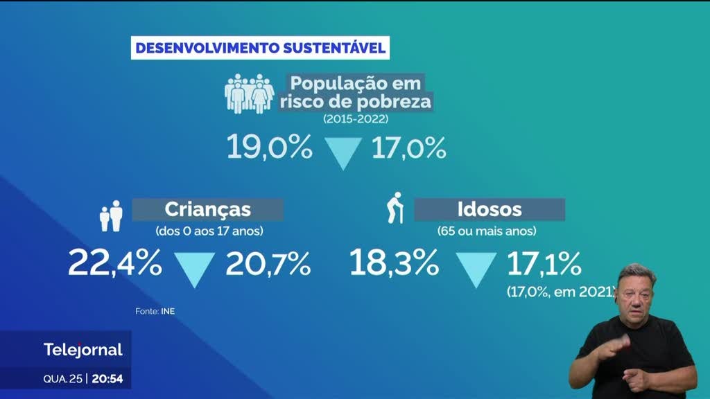 Portugal regista mais tráfico de pessoas