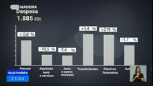 30% do orçamento regional destina-se ao investimento