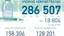 Imagem de Metade da população vacinada
