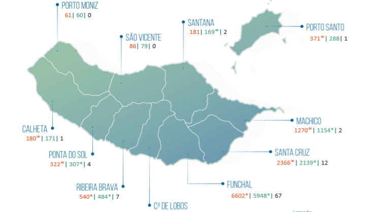 Imagem de Porto Santo atingiu os 83 casos de covid