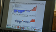 Termómetro na Madeira subiu 1,2 graus (vídeo)