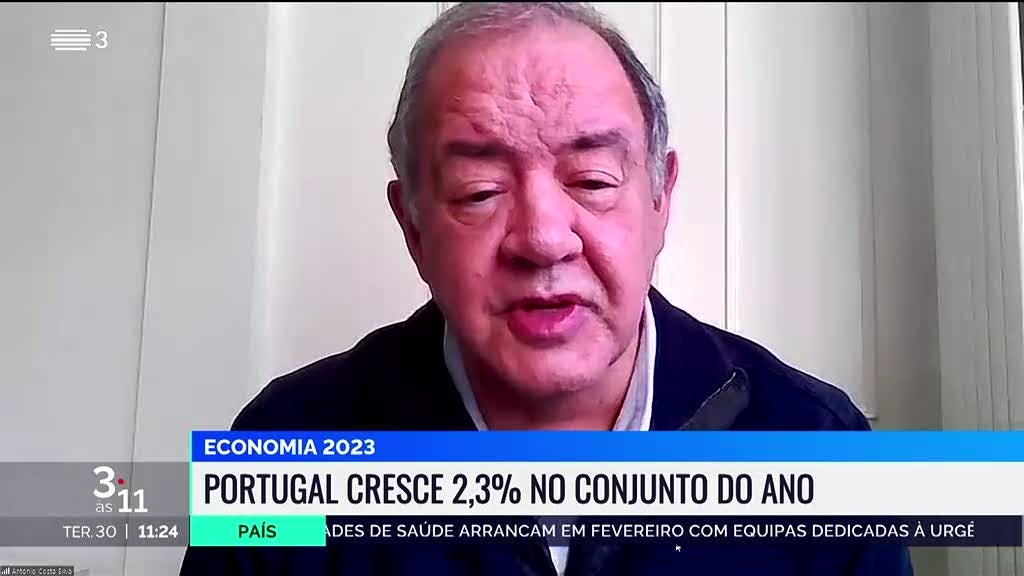 Crescimento em 2023. "Economia portuguesa não para de surpreender"