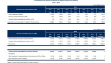 Imagem de Dívida Bruta da Madeira é de 4.852,8 milhões de euros