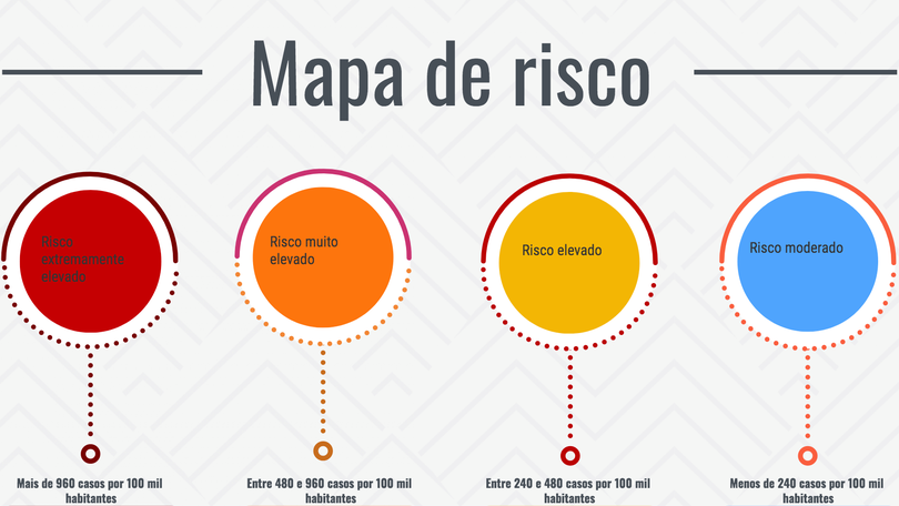 Imagem de Há 155 concelhos em risco extremo