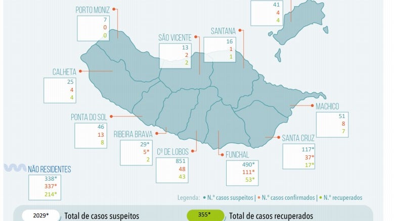 Imagem de Covid-19: 89 casos suspeitos na Madeira, 87 relacionados com contactos com infetados e Linha SRS24