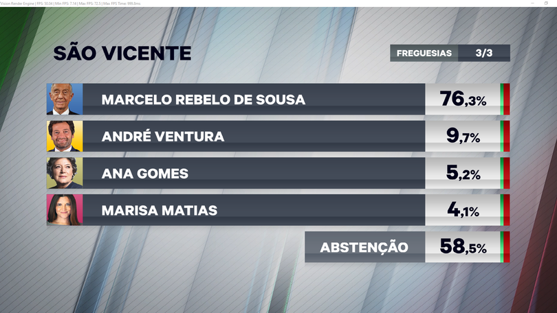 Imagem de Marcelo vence em São Vicente