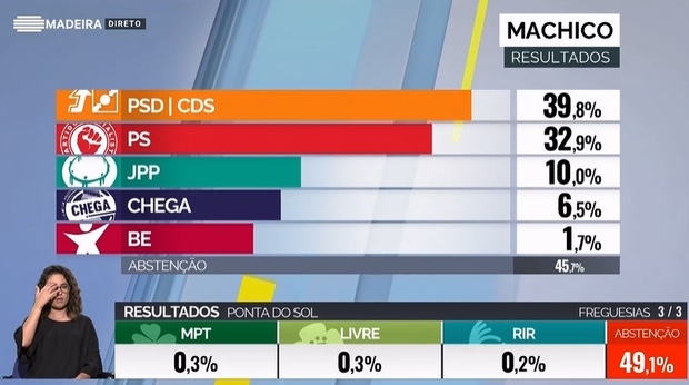 Poltica