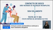 Imagem de Pessoas que testem positivo à covid 19 e não apresentem sintomas deixam de fazer isolamento obrigatório (vídeo)