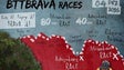 Imagem de Roberto Chaves e Mário Moniz vencem prova de ciclismo (Vídeo)