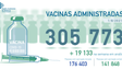 Imagem de 56% da população residente vacinada