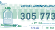 56% da população residente vacinada
