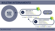 Imagem de Madeira com 23 doentes internados com covid