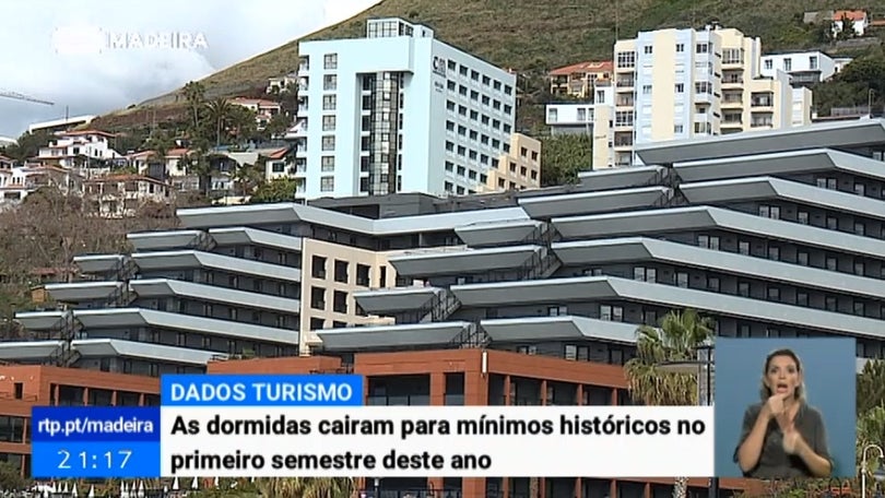 Imagem de Covid-19: Dormidas na Madeira caíram para mínimos históricos no primeiro semestre de 2020