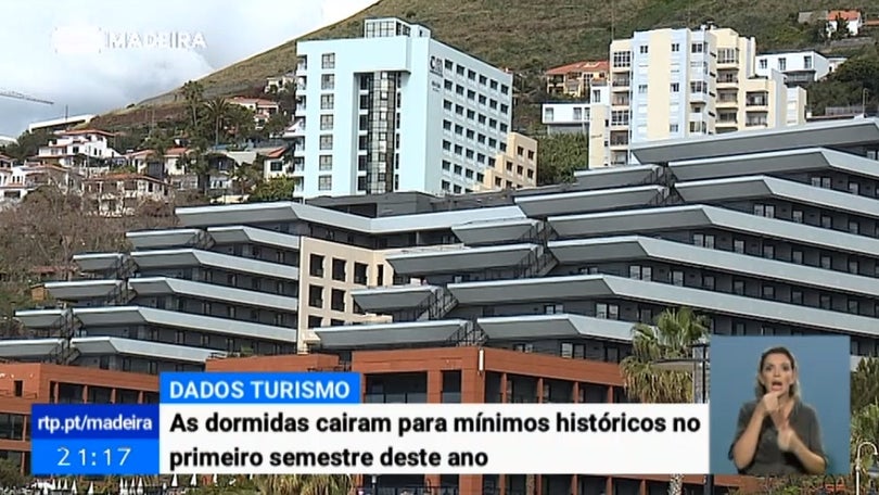 Covid-19: Dormidas na Madeira caíram para mínimos históricos no primeiro semestre de 2020