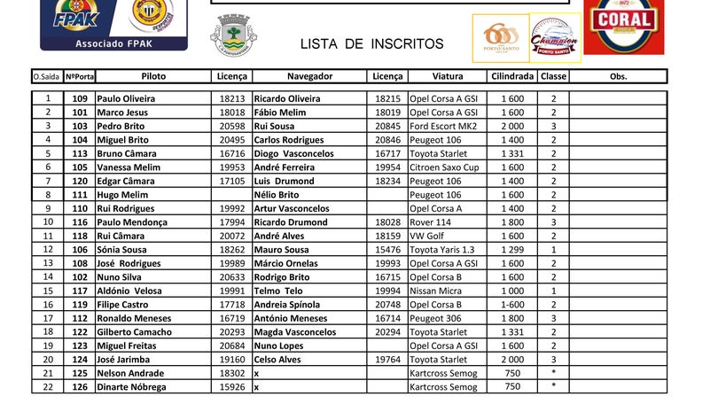 Imagem de Champion Porto Santo promete fechar 2017 com muito espetáculo