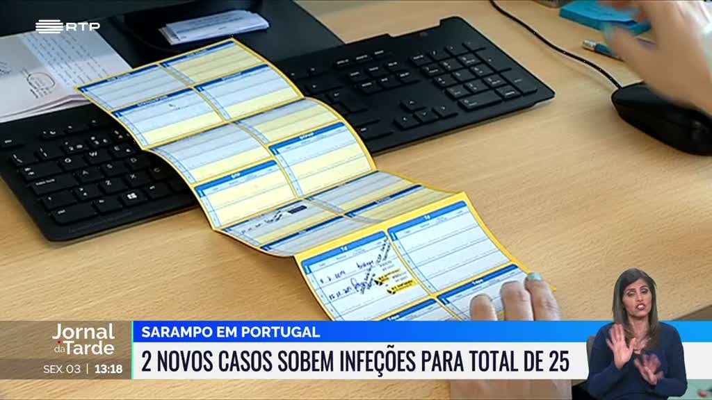 Portugal registou dois novos casos de sarampo na última semana