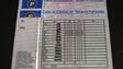 Imagem de Cassadas 505 cartas de condução nos primeiros três anos do sistema por pontos