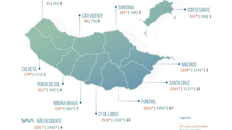 Imagem de Porto Santo com 65 casos covid