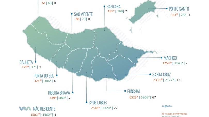 Porto Santo com 65 casos covid