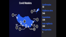 Imagem de Covid-19: Madeira regista 50 casos positivos