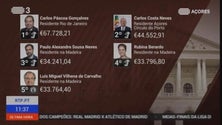 Imagem de Deputados têm casa em Lisboa mas declaram residência fora da capital para receber mais