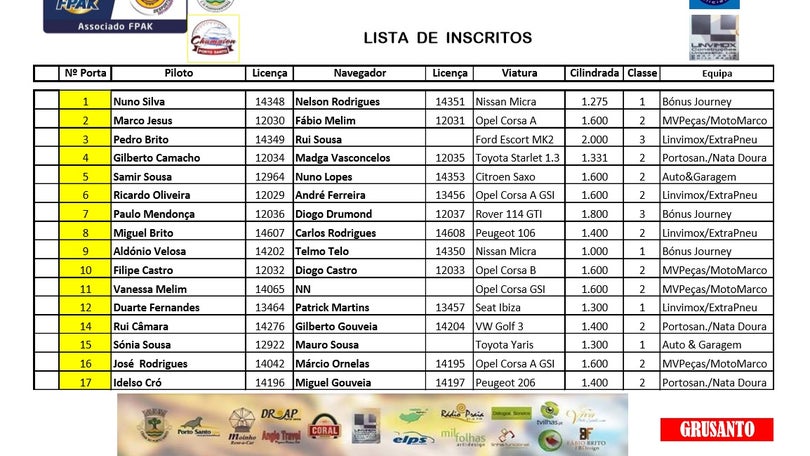 Imagem de 16 inscritos no Champion Porto Santo Grusanto 2016