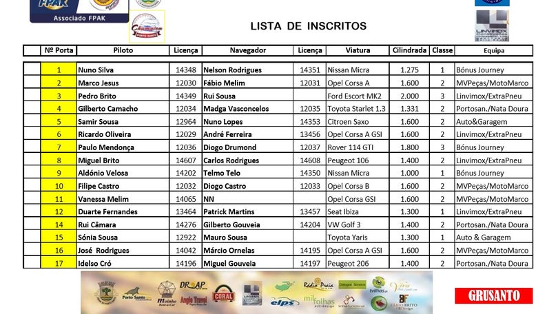 16 inscritos no Champion Porto Santo Grusanto 2016