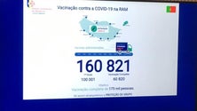 Imagem de 100 mil madeirenses já têm uma dose (vídeo)