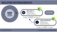 Imagem de Madeira tem 62 doentes internados