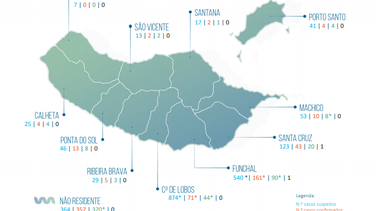 Imagem de Madeira com mais 12 casos positivos de Covid-19
