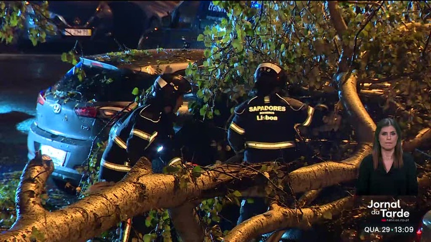 Weather impact in Lisbon