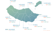 Madeira regista seis vezes mais casos no dia de hoje