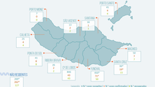 Imagem de Madeira regista mais nove casos de Covid-19, dois de transmissão local