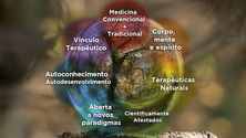 Imagem de Vantagens da medicina integrativa apresentadas no Funchal