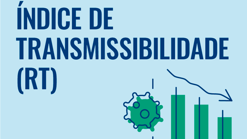 Madeira com índice de transmissibilidade de 1,53