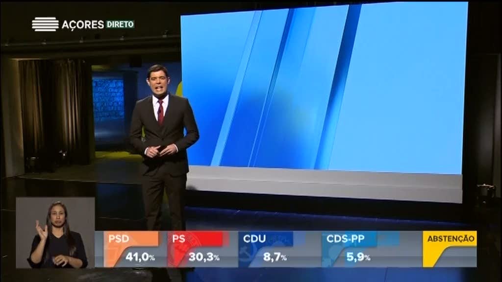 PS ganha eleições com maioria relativa (Vídeo)